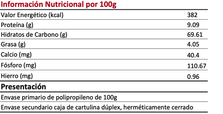 Flan de Quinua Real